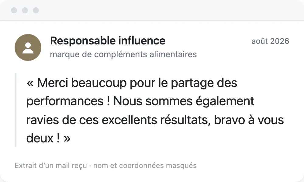 Extrait d'un mail d'une responsable influence d'une marque de compléments alimentaires, août 2026 : « Merci beaucoup pour le partage des performances ! Nous sommes également ravies de ces excellents résultats, bravo à vous deux ! »
